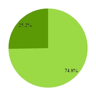 groupon2016_chart-39027a01.jpg