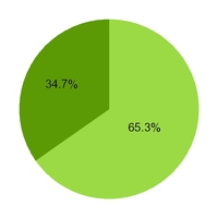 chart-2713f2a36e29df35810.jpg