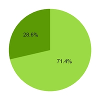 chart-5a7caf8dde96a51974a.jpg