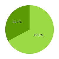 chart-b6bd957d70917c8b8c5.jpg
