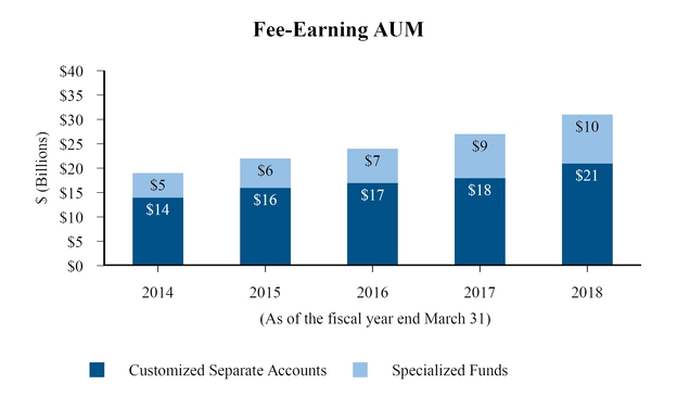 chart-8a49abeaf6a8550d9a2a01.jpg