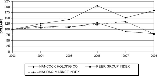(LINE GRAPH)