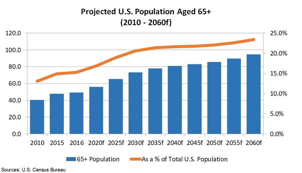 projectuspopaged65.jpg