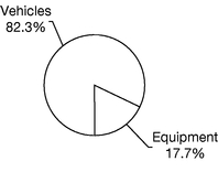 GRAPHIC