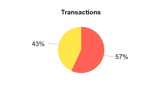 chart-56076a01.jpg