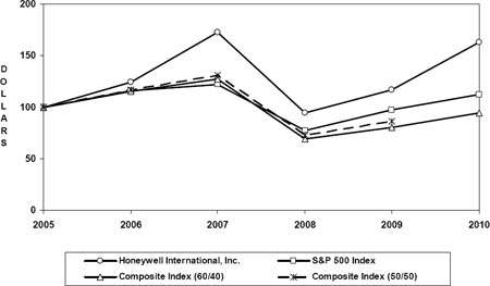 (LINE GRAPH)