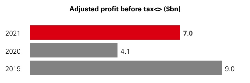 hsbc-20211231_g12.jpg