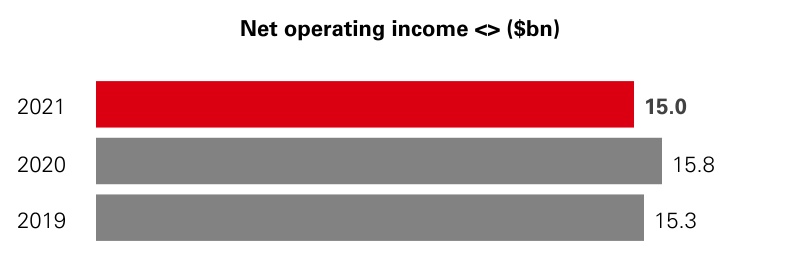hsbc-20211231_g19.jpg