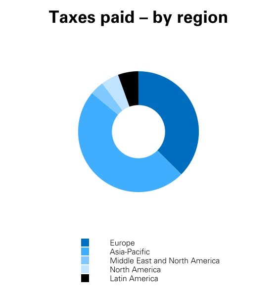hsbc-20211231_g34.jpg