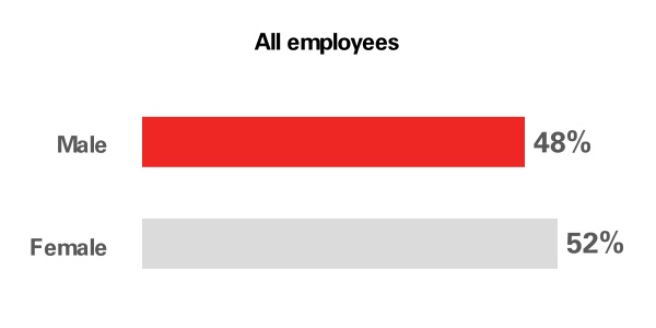 hsbc-20221231_g5.jpg