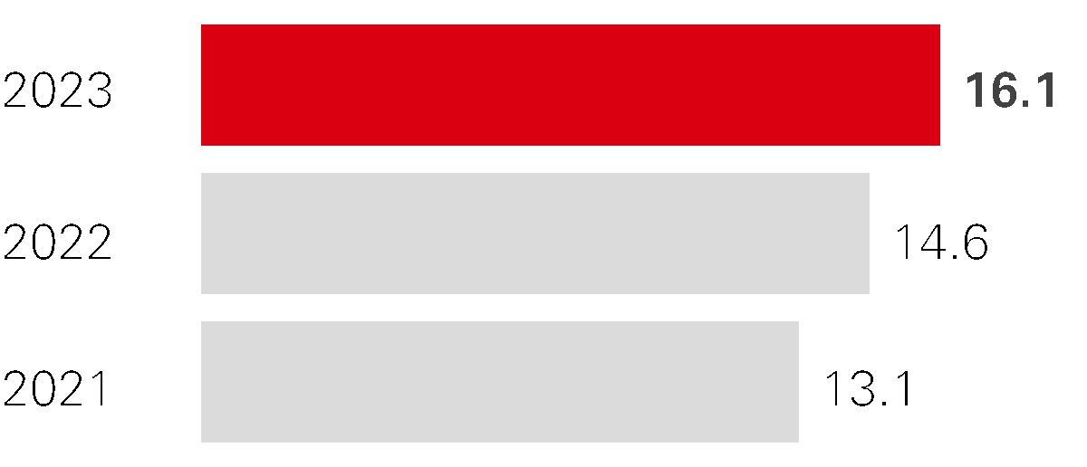 11544872264667