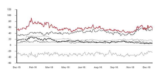 a3arafinanci_chart-40909.jpg