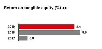 chart-234c1742bdd562e69bba03.jpg