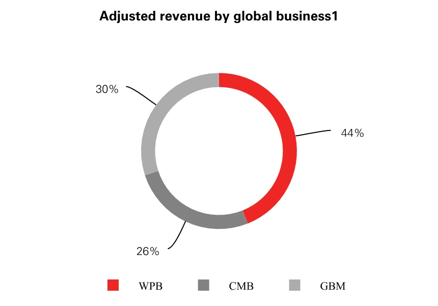 hsbc-20201231_g2.jpg