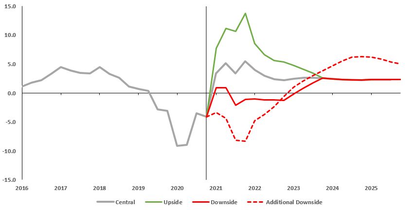hsbc-20201231_g38.jpg