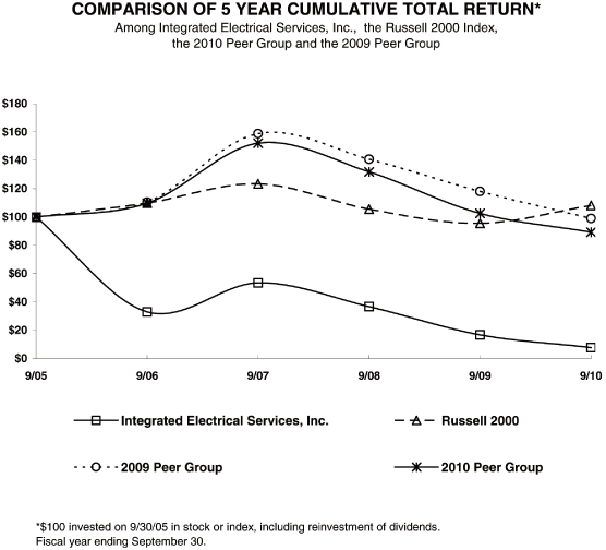 (LINE GRAPH)