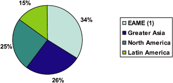(PIE CHART)