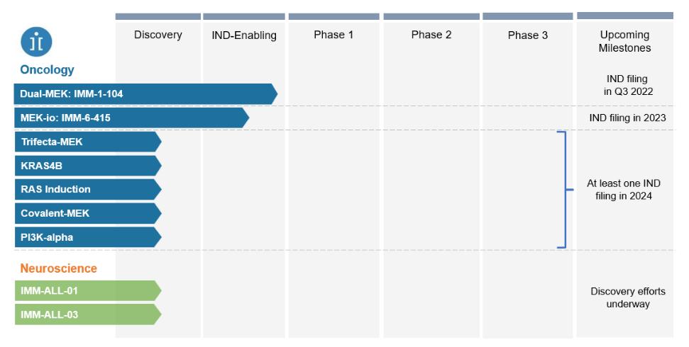 Chart, funnel chart
Description automatically generated