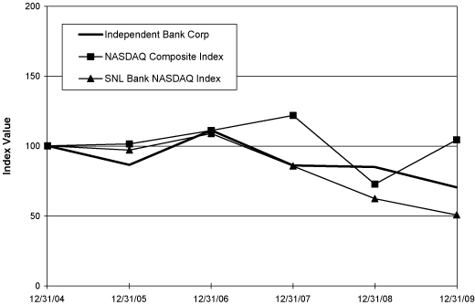 (PERFORMANCE GRAPH)