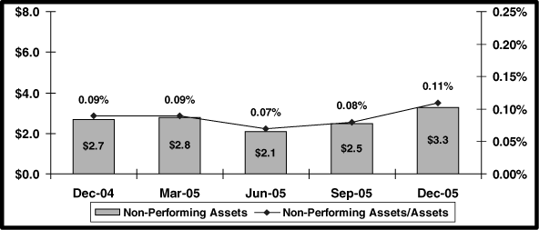 (PERFORMANCE GRAPH)