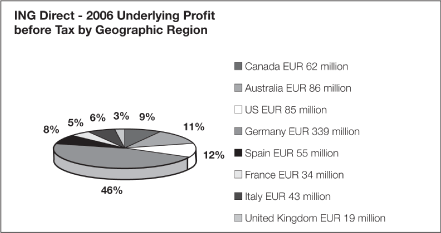 (PIE CHART)