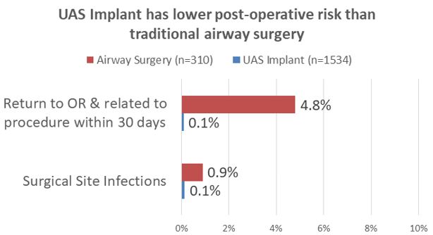 post-op risk.jpg