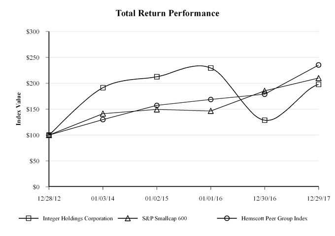 chart-7caf03655ab653edba6.jpg
