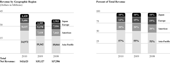 (BAR CHART)