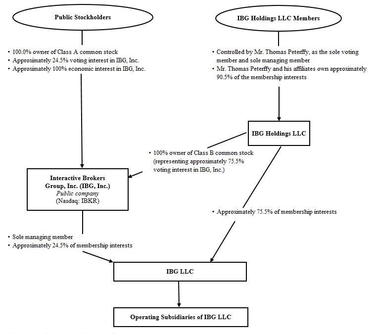 Diagram
Description automatically generated