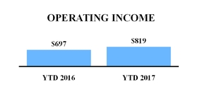 ice2017630_chart-57391a01.jpg