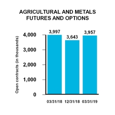 chart-56e451d9b4a0dd900a1.jpg