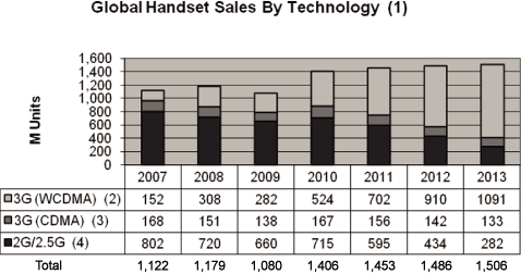 (CHART)