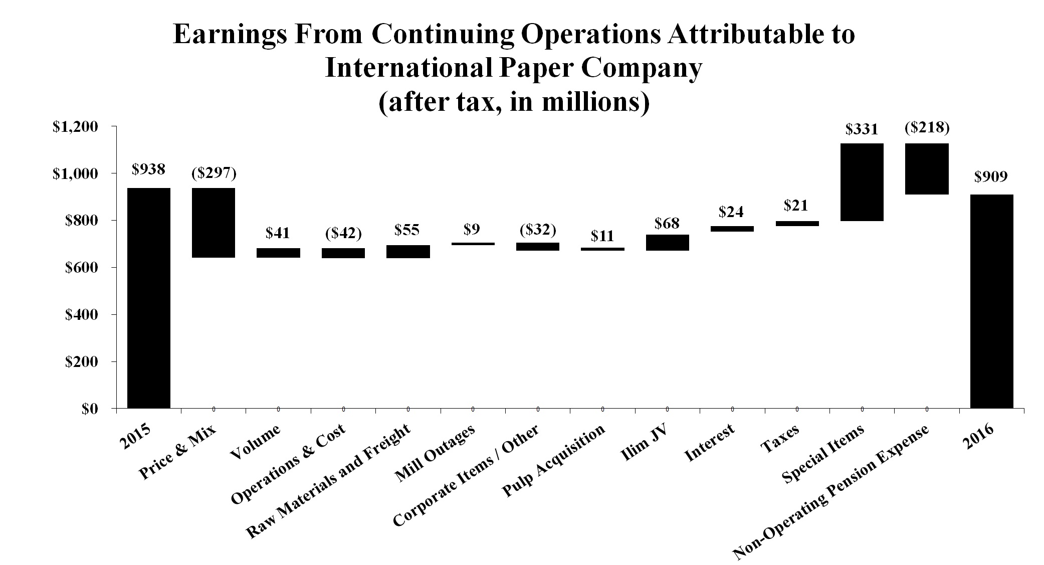 continuingopsgrapha39.jpg