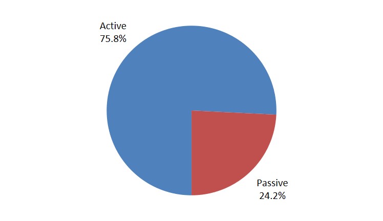 activepassive.jpg
