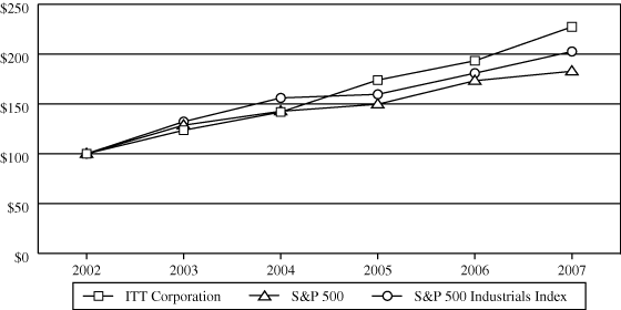 (PERFORMANCE GRAPH)