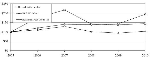 (GRAPH)
