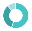 New Pulic policy and reg pie chart.jpg