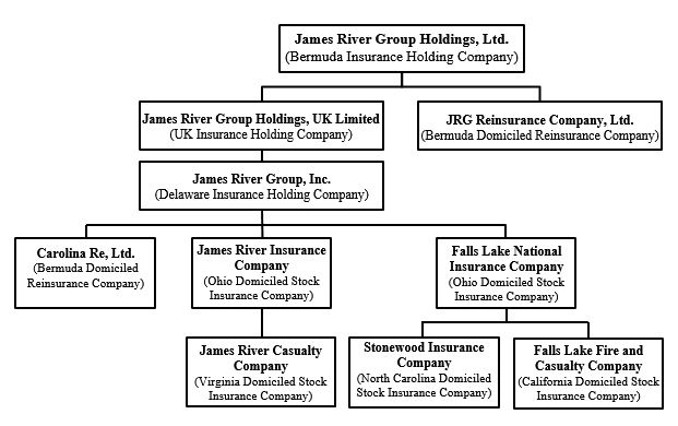 corporatestructureorgchart12.jpg