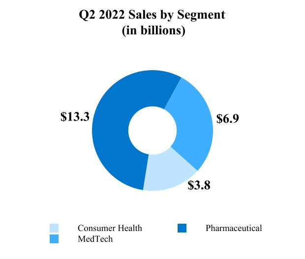 jnj-20220703_g4.jpg