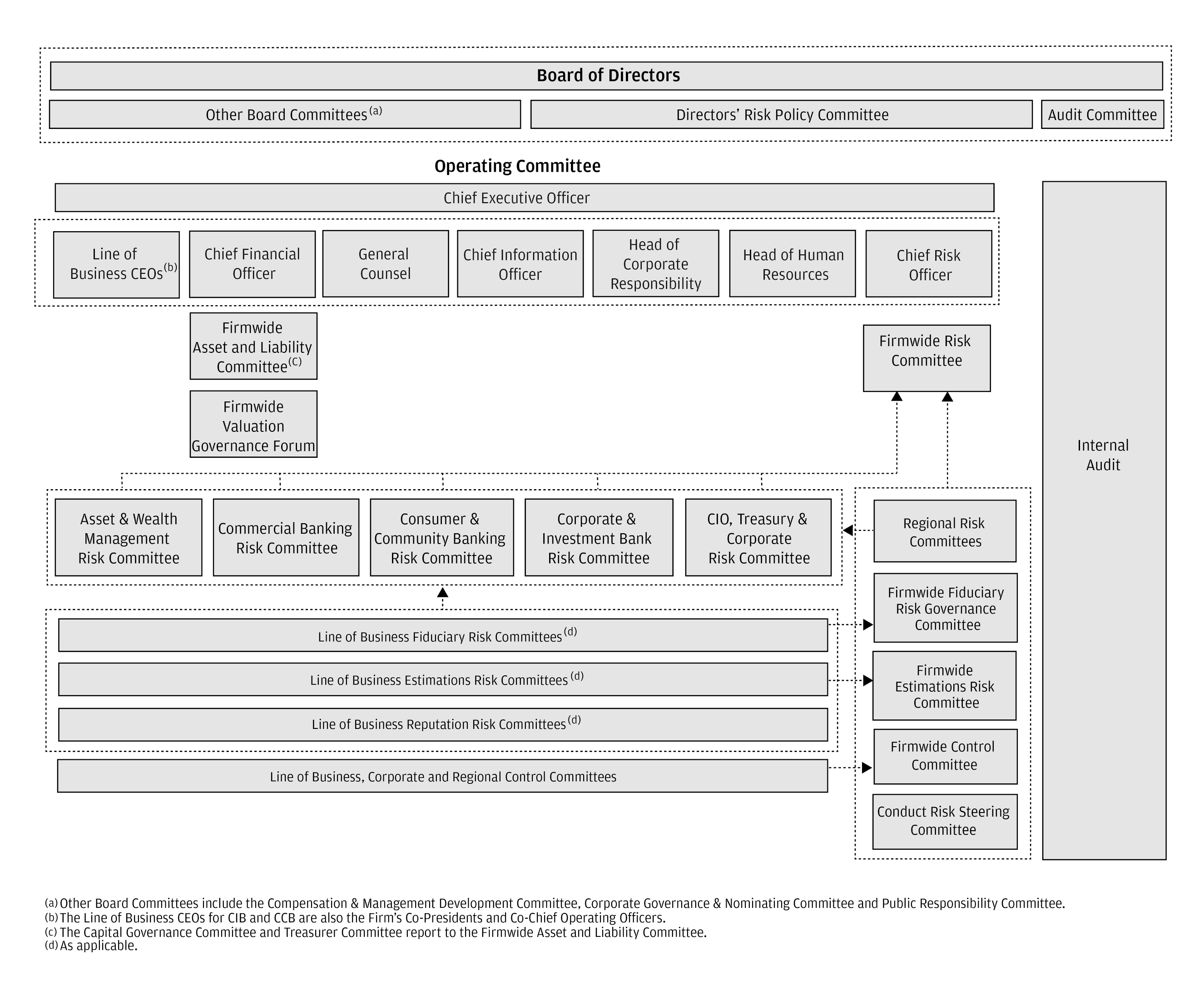a10korgchart4qfinal.jpg