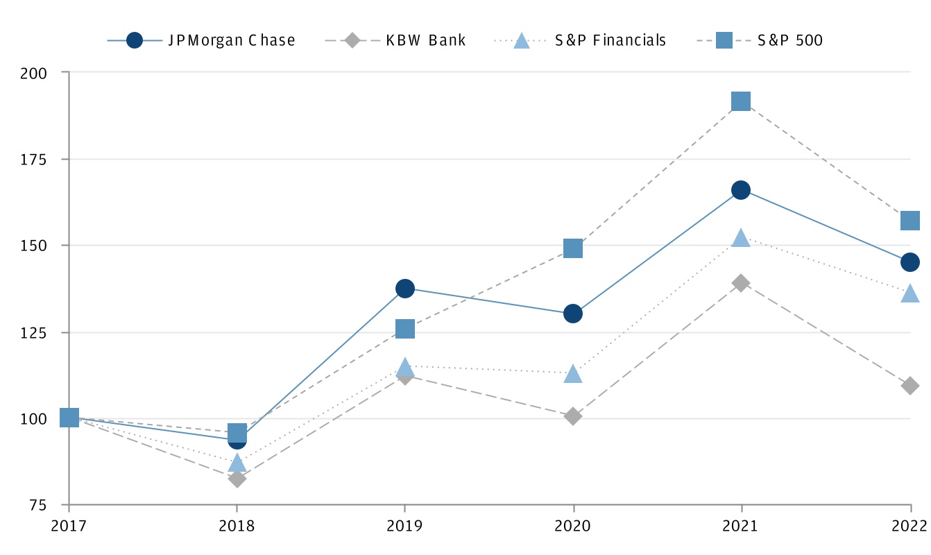jpm-20221231_g1.jpg