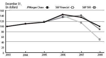 (PERFORMANCE GRAPH)