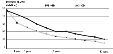 (PERFORMANCE GRAPH)