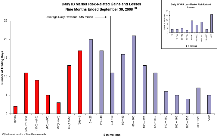 (HISTOGRAM)