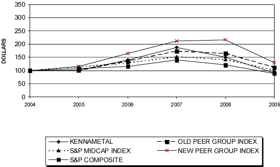 (LINE GRAPH)