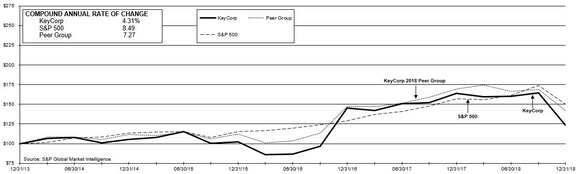 stockperformancegrapha01.jpg