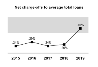 chart-1a499578c02e5bba855.jpg