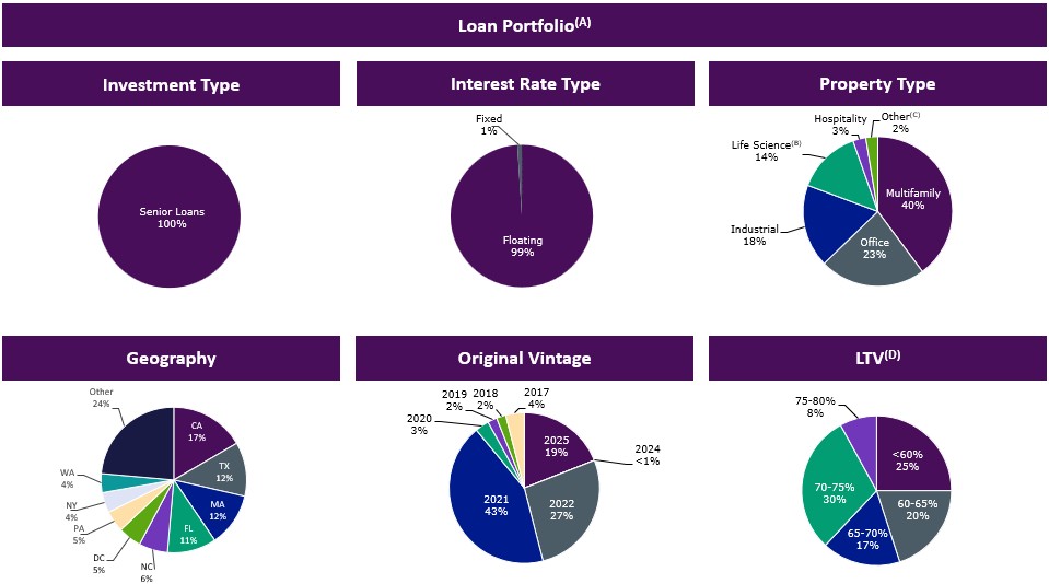 Loan Portfolio Charts 2025_v3.jpg