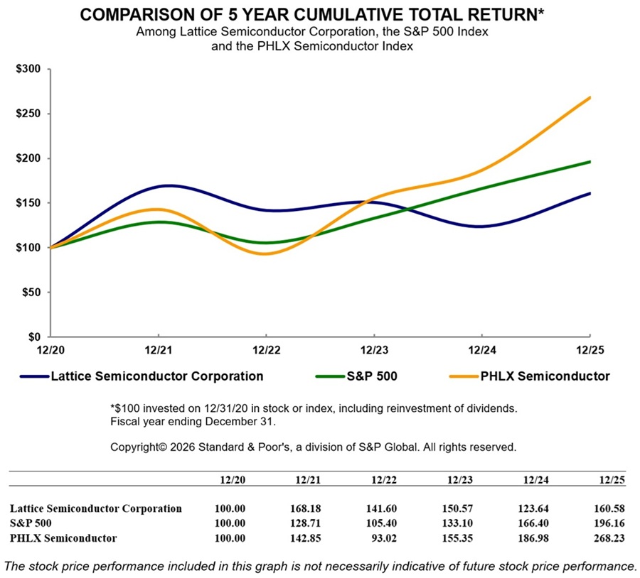 totalreturngraph2025c.jpg