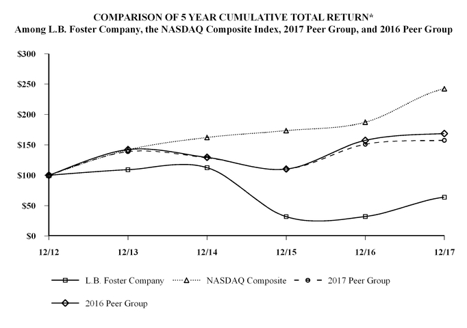chart-74b6fc0a4bcd4c2b523.jpg